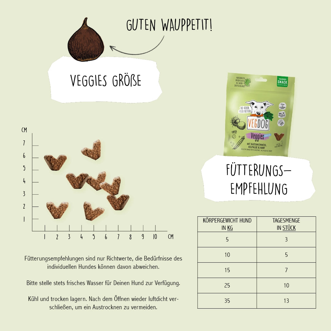 VEGDOG VEGGIES skincare Vegane Snacks für Hunde